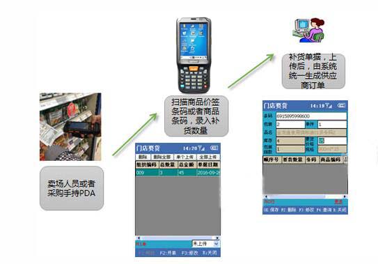 門店賣場(chǎng)管理 門店賣場(chǎng)管理