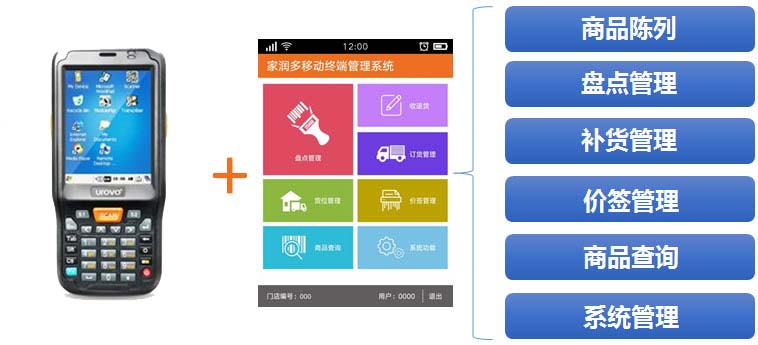 門店賣場(chǎng)管理 門店賣場(chǎng)管理