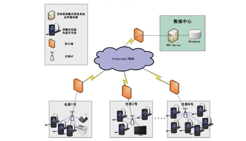 百特麥系統(tǒng)架構 百特麥系統(tǒng)架構